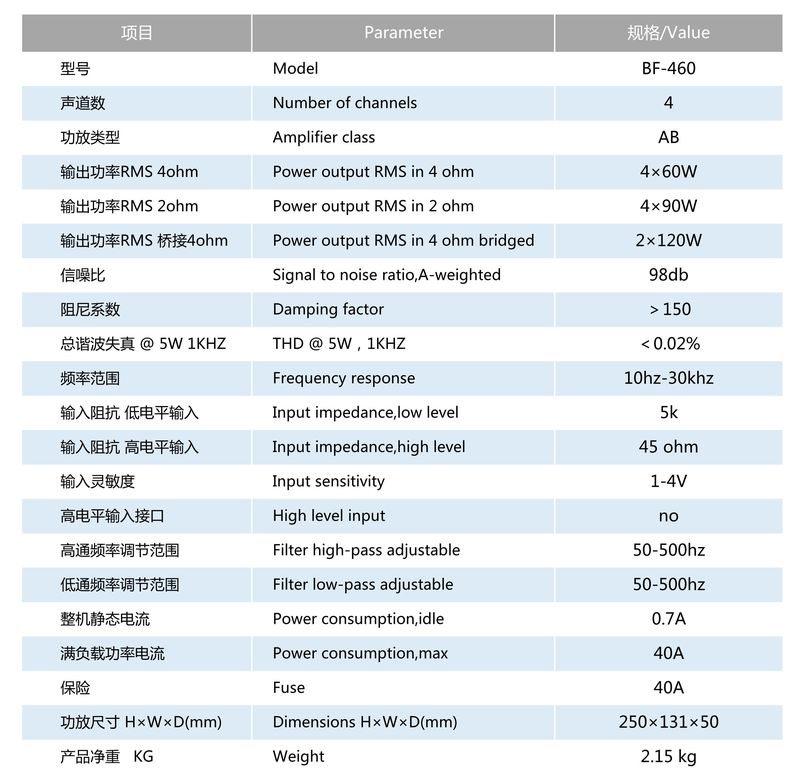 BF460參數表格.jpg